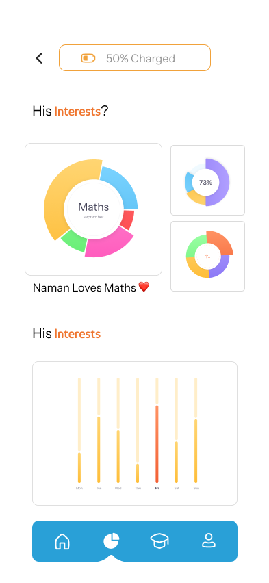 Kheelona parent app dashboard: a child's interests and weekly activity
